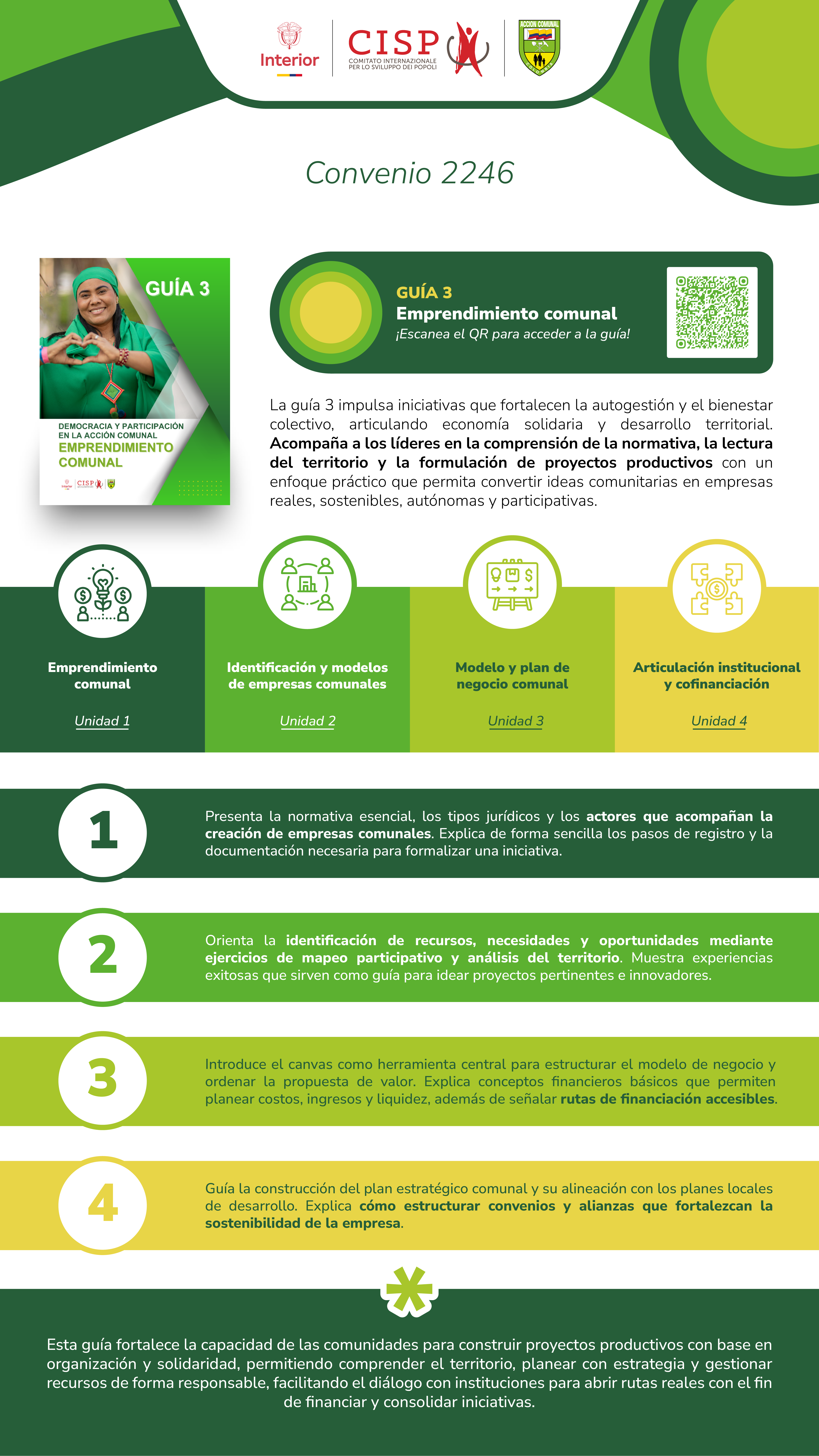 Infografía Guía 3
