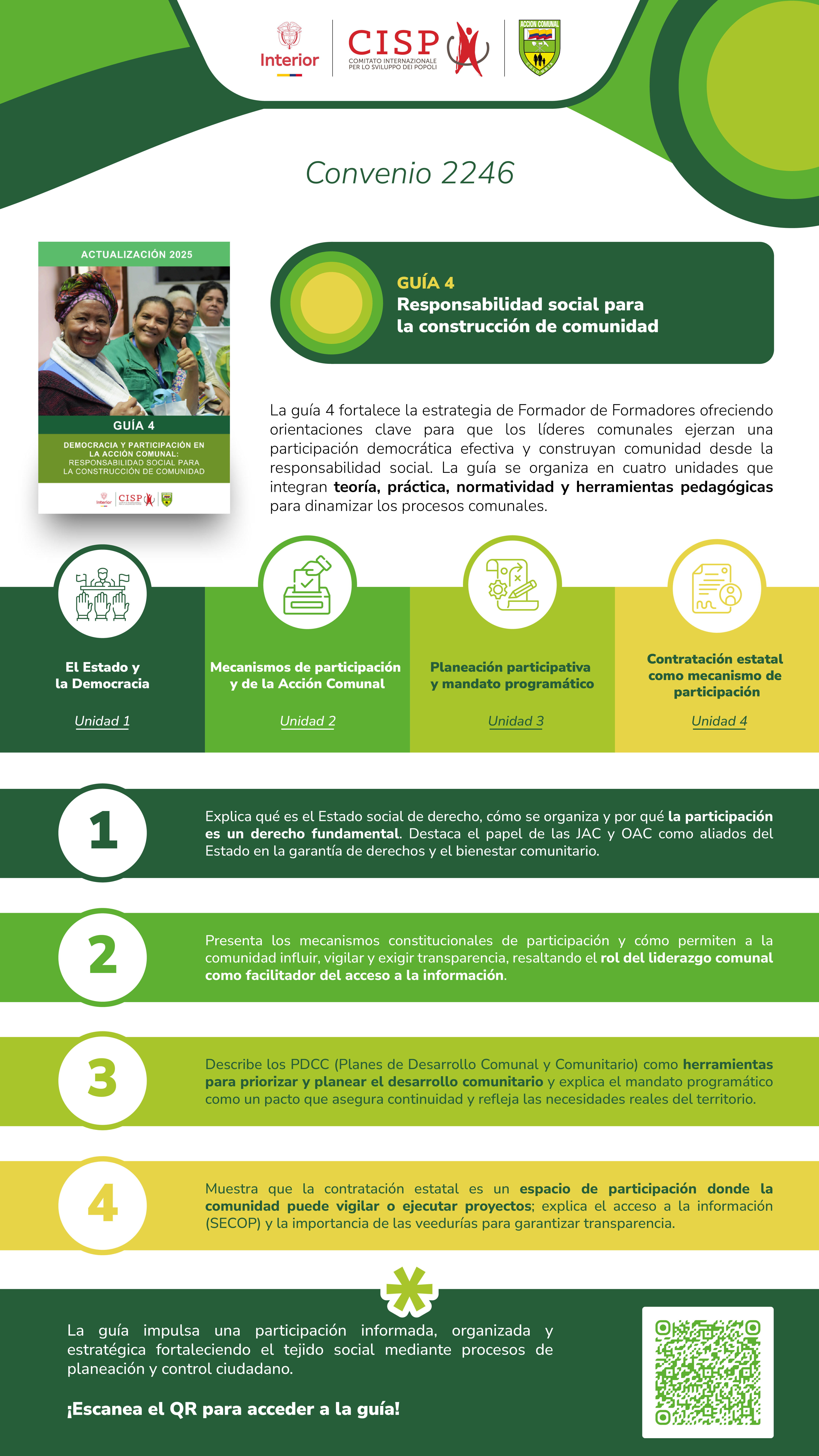 Infografía Guía 4