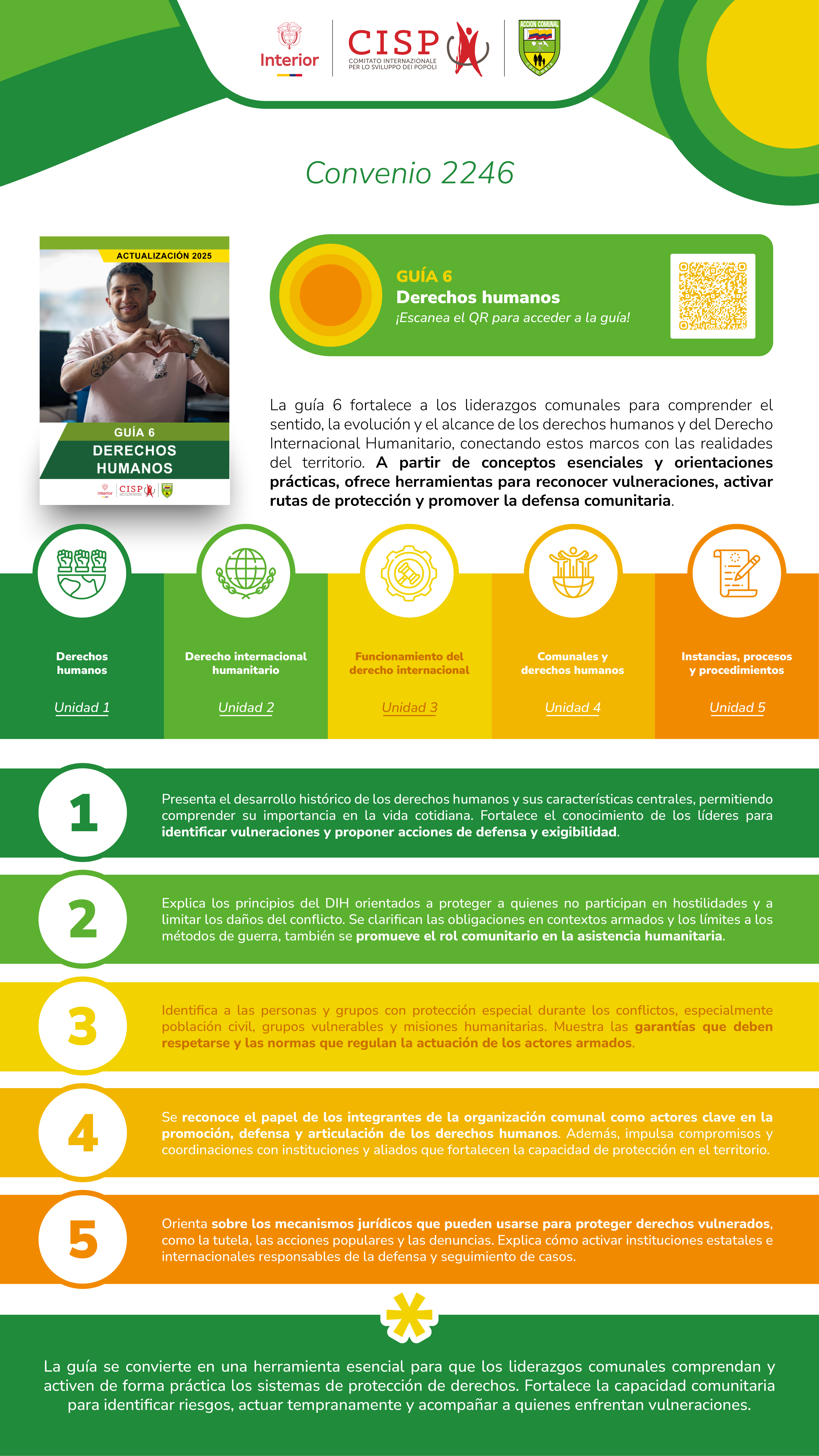 Infografía Guía 6