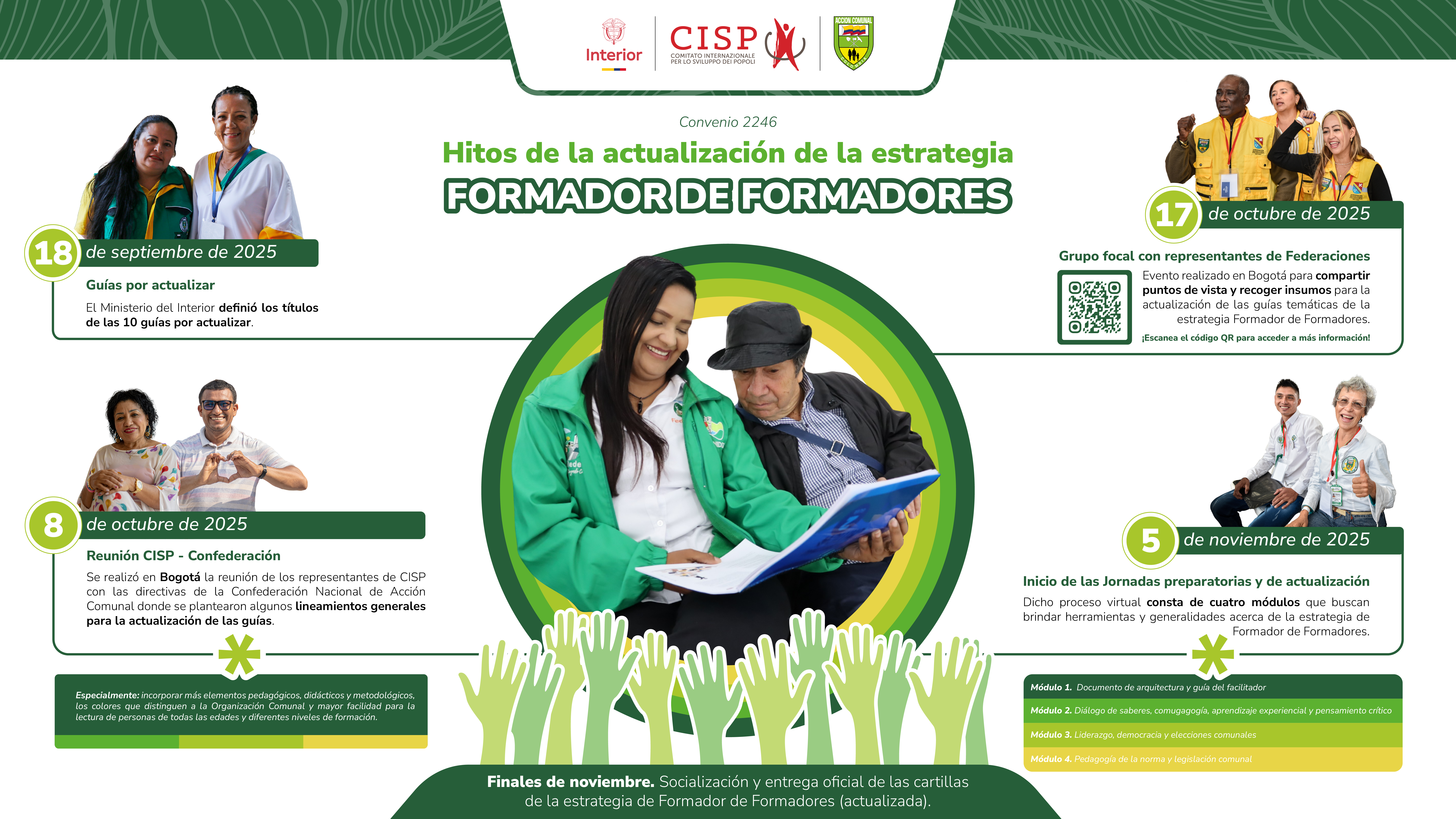 Infográfico del proceso de actualización