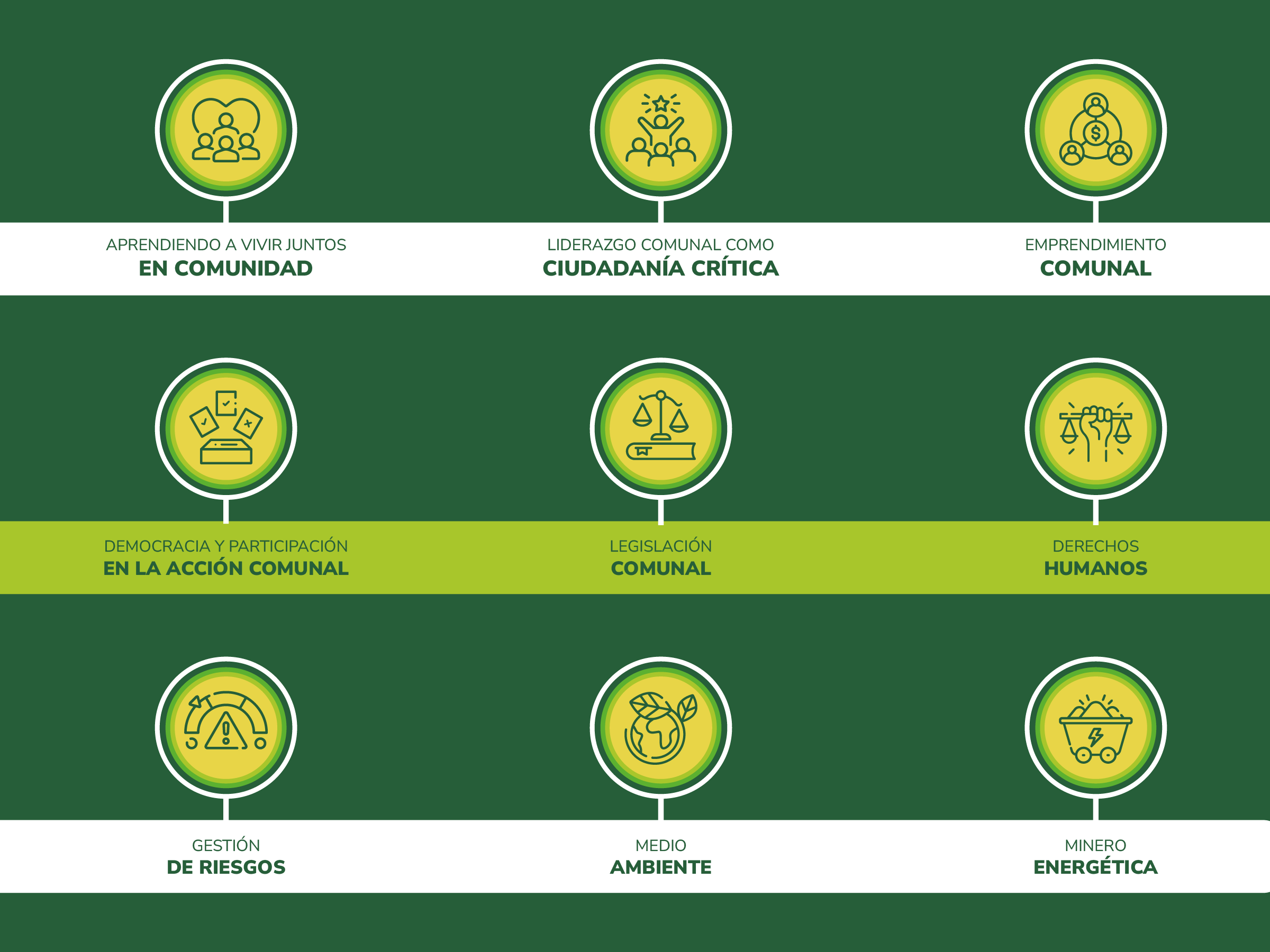 Collage de Guías Temáticas